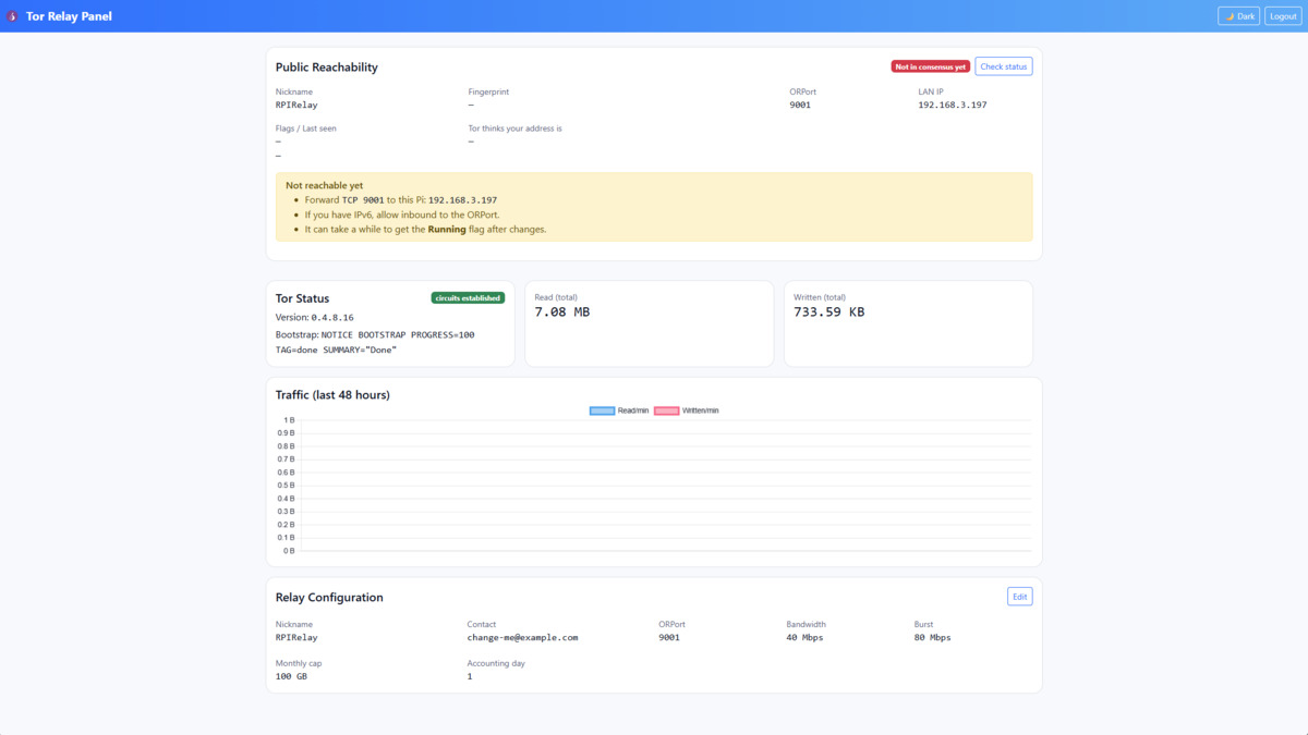 Tor Relay Panel – Dashboard (Light)