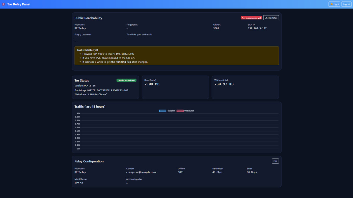 Tor Relay Panel – Dashboard (Dark)