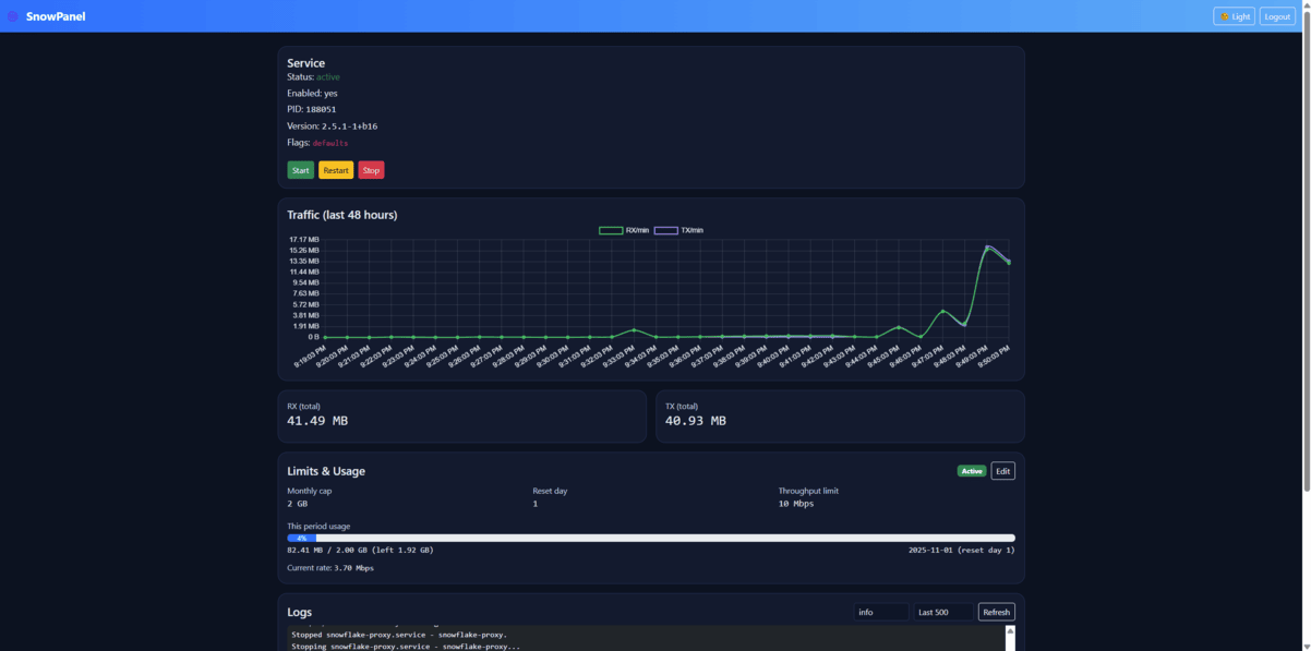 SnowPanel – Dashboard (Dark)